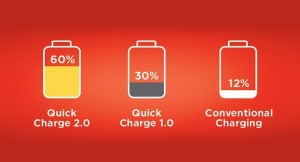 از تکنولوژی Quick Charge 3.0 چه می دانید؟